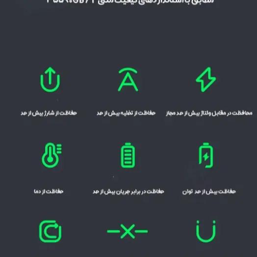 پاوربانک 10000 شیائومی مدل  Black Shark BPB09 10000mAh Cyber Power Bank توان 22.5 وات image gallery