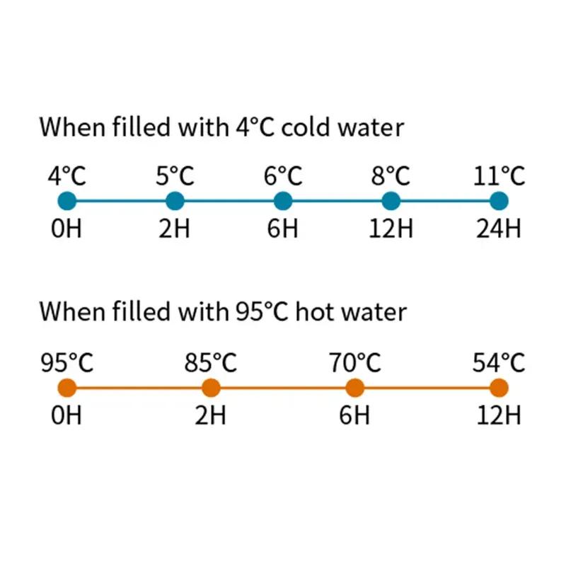 فلاسک سانتکو مدل Kola حجم ۰.۵ لیتر image gallery