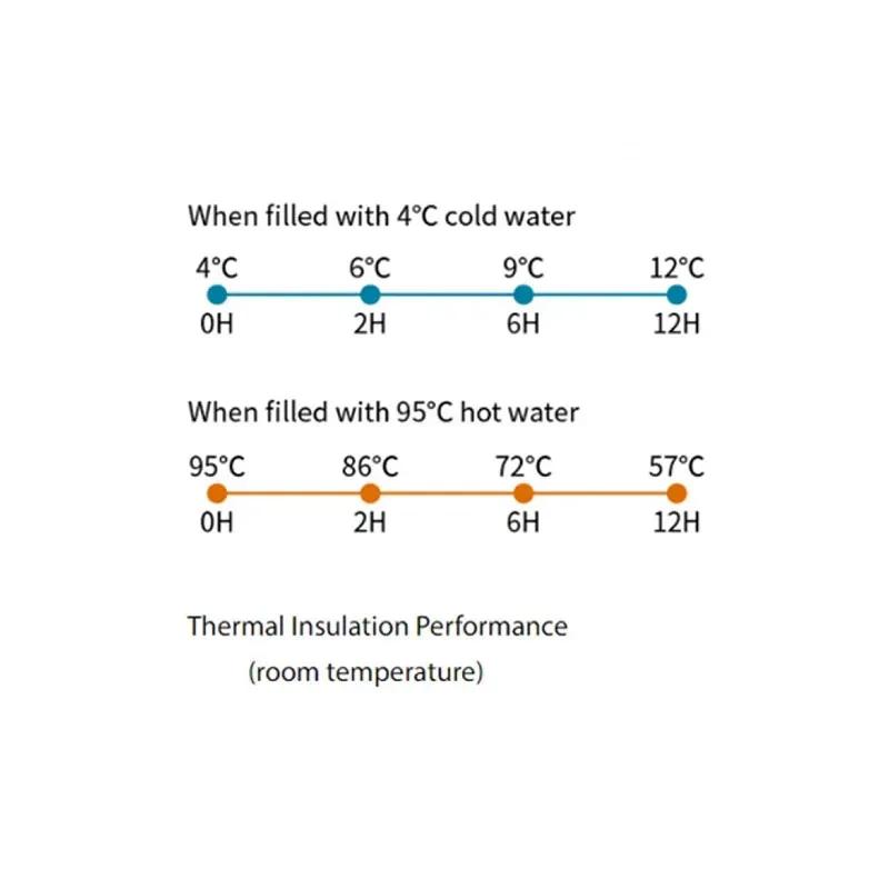 فلاسک سانتکو مدل بلومینگ Yoga Art Blooming حجم ۰.۵ لیتر image gallery