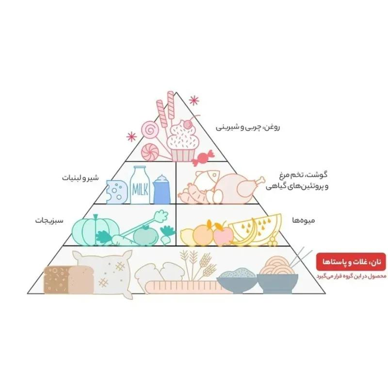 برنج کشت دوم آقاجانیان ۵ کیلوگرم image gallery