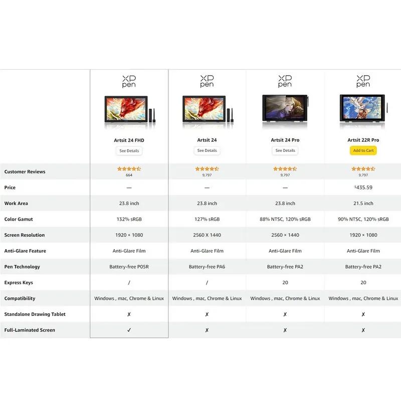 تبلت گرافیکی ایکس پی پن مدل XP Pen Artist 22 2ND Gen image gallery