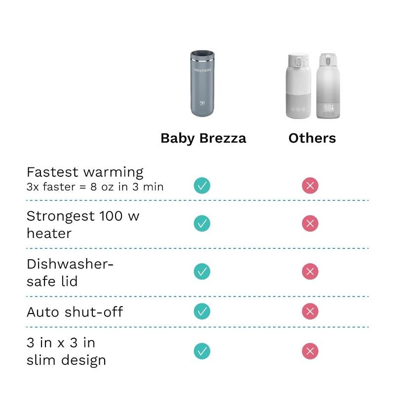 فلاسک وارمردار بیبی برزا مدل Baby Brezza image gallery